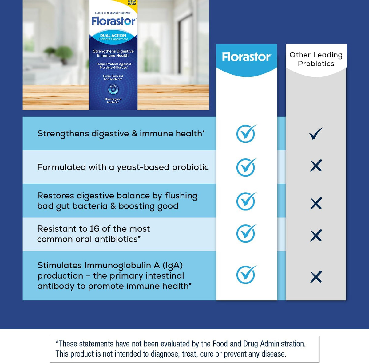 Florastor Probiotic for Digestive and Immune Health, 100 Capsules | Probiotics for Women & Men, Helps Flush Out Unwanted Bacteria, Boosts The Good with Our Unique Strain Saccharomyces Boulardii