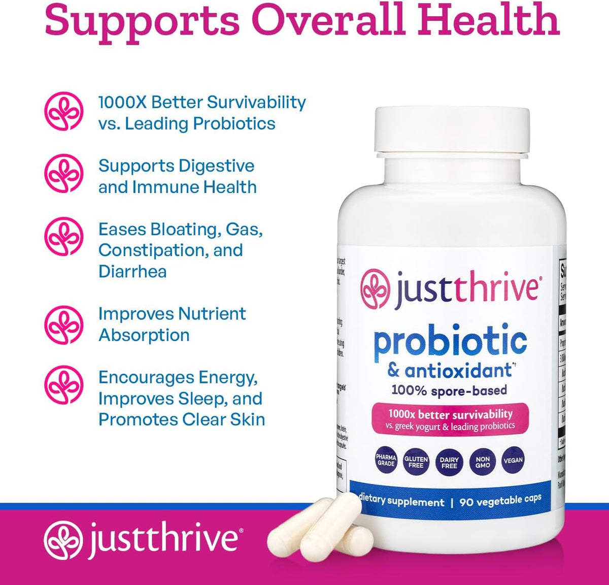 Just Thrive Probiotic & Antioxidant 100% Spore-Based Digestive Support | 90 capsules, 100% spore-based probiotic and antioxidant formula, Gluten free, Supports digestive and immune health