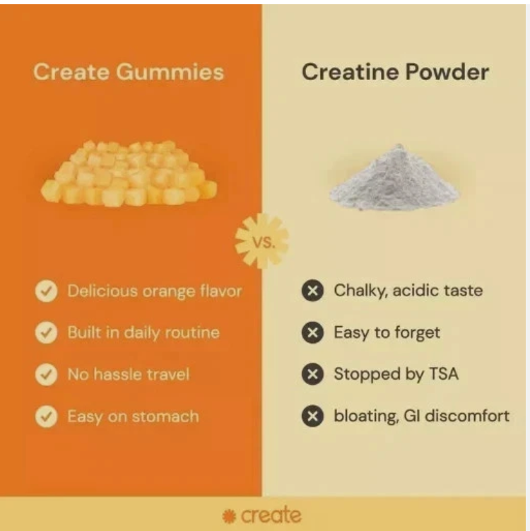 Create Creatine Monohydrate Gummies for Men & Women | Orange Flavor | Muscle Strength & Performance Support | 90 Gummies